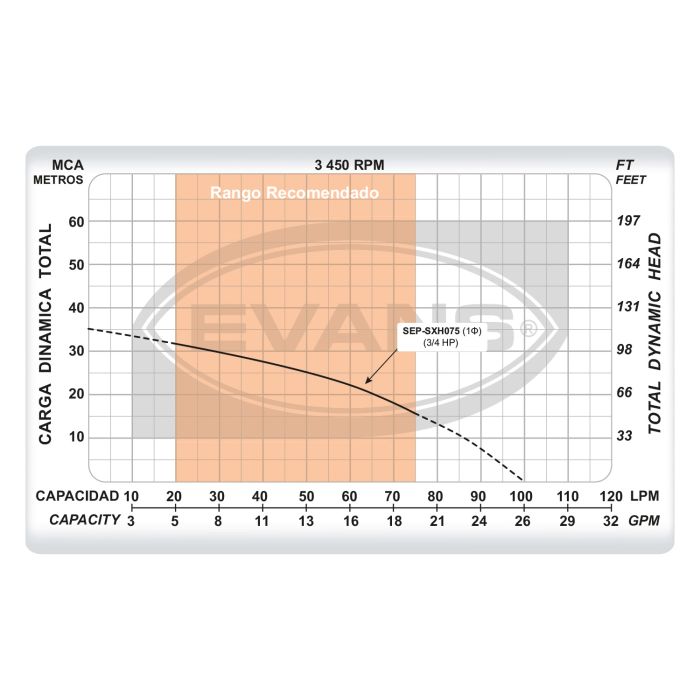 PRESURIZADOR LINEAL  SSXH 3/4 HP F-SEP-SXH075 EVANS