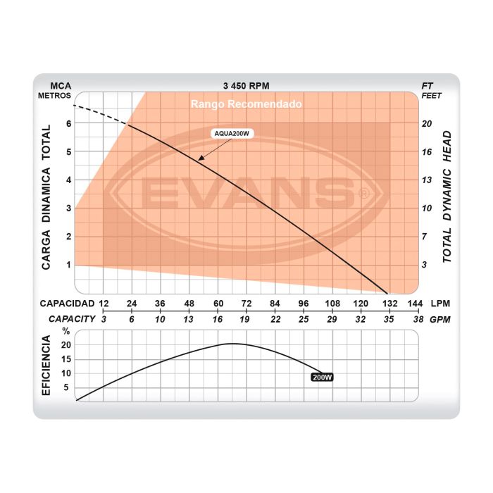 BOMBA SUMERG DE FUENTE 200W C/FLOTAFOR