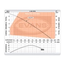 BOMBA SUMERG DE FUENTE 200W C/FLOTAFOR