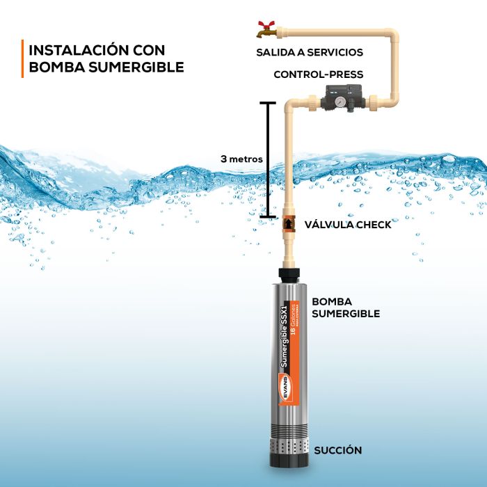 PRESURIZADOR (115/220) V 12A CONTROL-PRESS EVANS