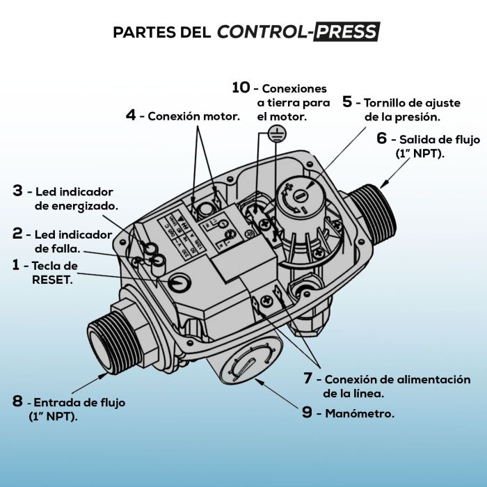 PRESURIZADOR (115/220) V 12A CONTROL-PRESS EVANS