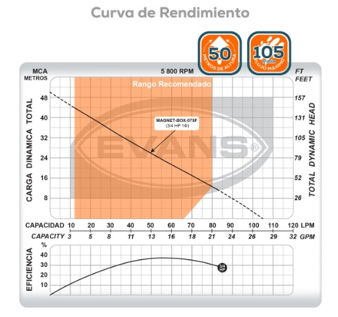 BOMBA AUTOMÁTICA 3/4 HP MAGNET-BOX-075F EVANS