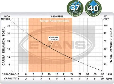 BP050-40M.webp