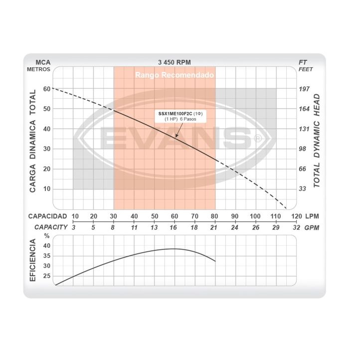 BOMBA SUMERGIBLE  P/CISTERNA DE 1 HP EVANS