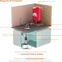 BOMBA SUMERGIBLE 12GPM 1 HP EVANS