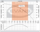 BOMBA SUMERGIBLE 12GPM 1 HP EVANS